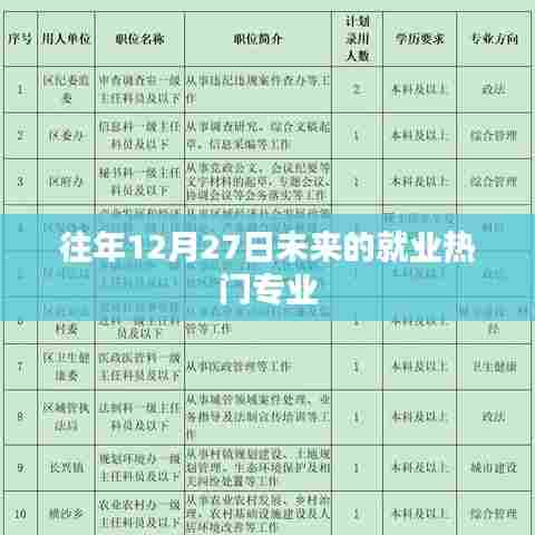 未来就业热门专业趋势分析，瞄准行业前沿选择专业方向