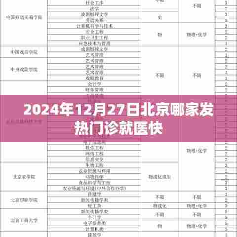 北京发热门诊就医快速推荐，2024年12月27日就医指南