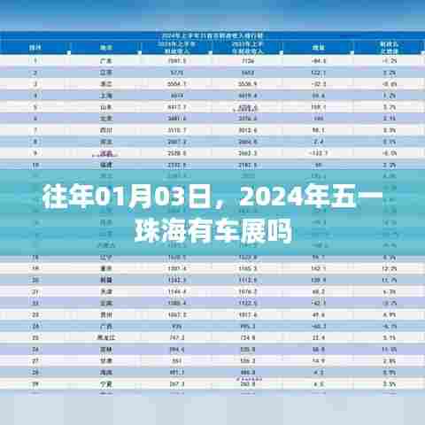 五一珠海车展预告，历年情况分析