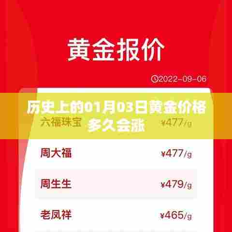 黄金价格变动趋势，历史上的黄金价格走势分析