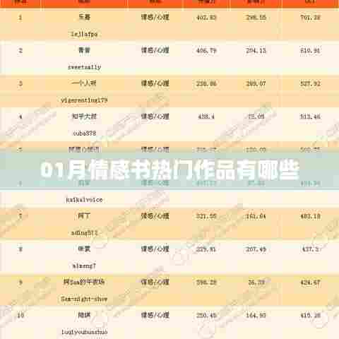 情感类书籍热门榜单作品推荐