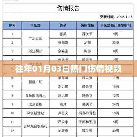 精选伤情视频回顾，历年一月三日必看内容