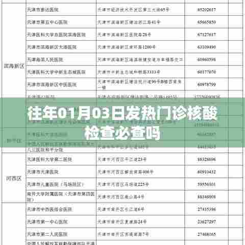 建议，往年元旦后发热门诊核酸检查是否必须？