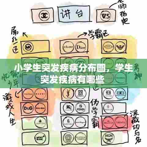 小学生突发疾病分布图，学生突发疾病有哪些 