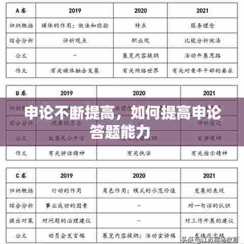 申论不断提高，如何提高申论答题能力 