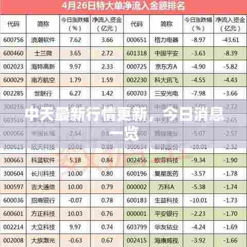 中天最新行情更新，今日消息一览