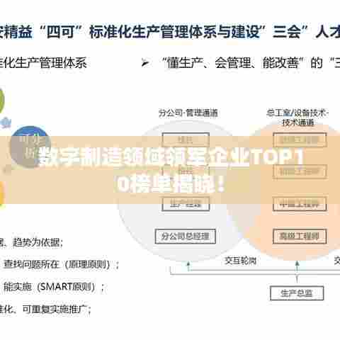 数字制造领域领军企业TOP10榜单揭晓！
