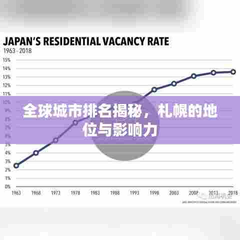 全球城市排名揭秘，札幌的地位与影响力