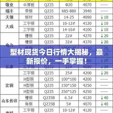 型材现货今日行情大揭秘，最新报价，一手掌握！