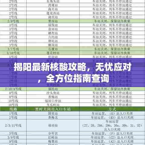 揭阳最新核酸攻略，无忧应对，全方位指南查询
