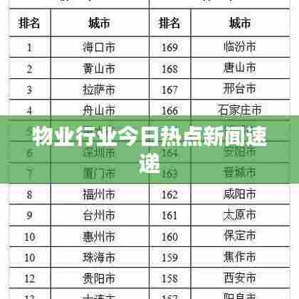 物业行业今日热点新闻速递