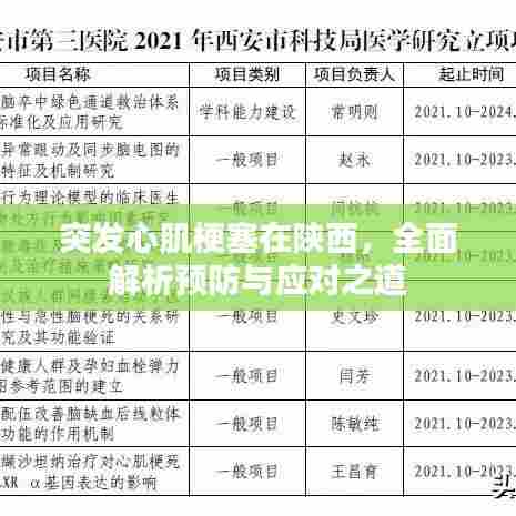 突发心肌梗塞在陕西，全面解析预防与应对之道