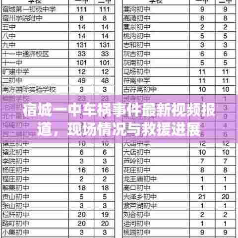 宿城一中车祸事件最新视频报道，现场情况与救援进展
