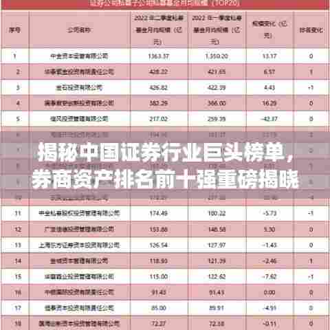 揭秘中国证券行业巨头榜单，券商资产排名前十强重磅揭晓！