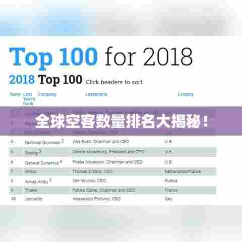 全球空客数量排名大揭秘！
