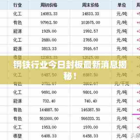钢铁行业今日封板最新消息揭秘！