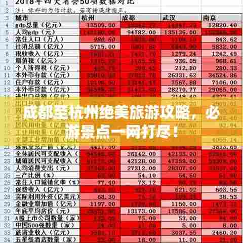 成都至杭州绝美旅游攻略，必游景点一网打尽！