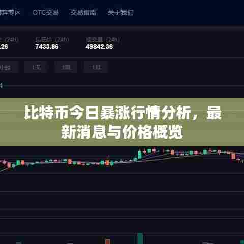 比特币今日暴涨行情分析，最新消息与价格概览