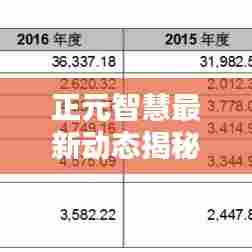 正元智慧最新动态揭秘，今日消息一览无余