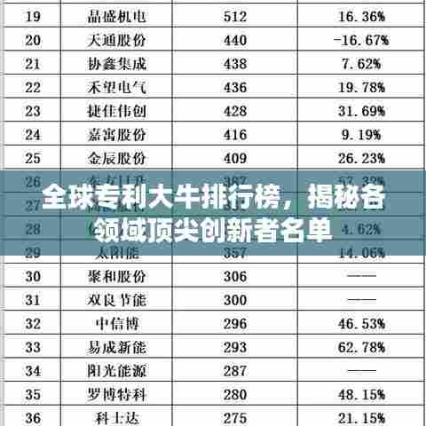 全球专利大牛排行榜，揭秘各领域顶尖创新者名单