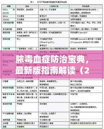 脓毒血症防治宝典，最新版指南解读（2023）