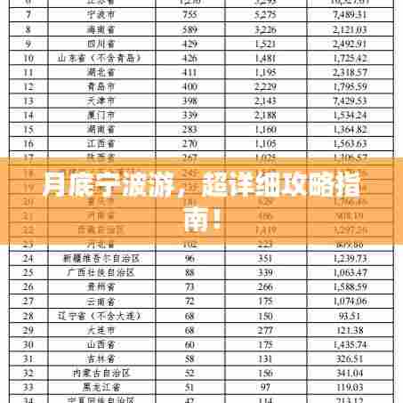 月底宁波游，超详细攻略指南！