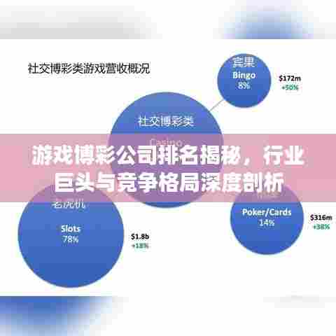游戏博彩公司排名揭秘，行业巨头与竞争格局深度剖析