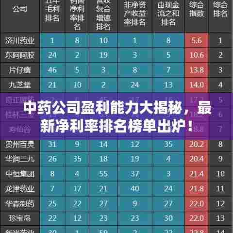 中药公司盈利能力大揭秘，最新净利率排名榜单出炉！