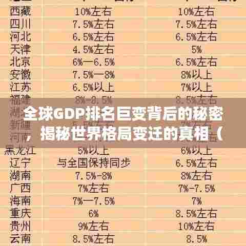 全球GDP排名巨变背后的秘密，揭秘世界格局变迁的真相（2010年）
