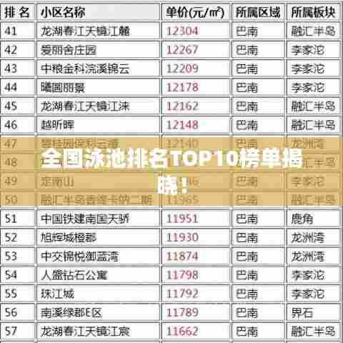 全国泳池排名TOP10榜单揭晓！