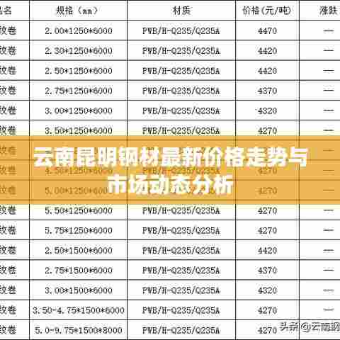 云南昆明钢材最新价格走势与市场动态分析