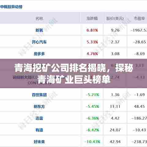 青海挖矿公司排名揭晓，探秘青海矿业巨头榜单