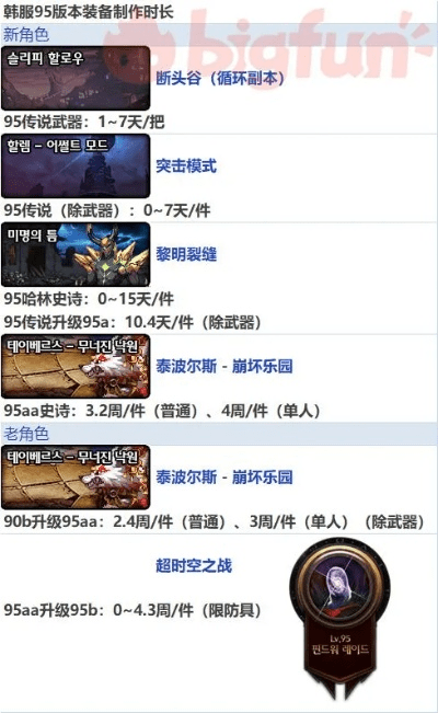 地下城60版本,专业解析说明&amp;粉丝款_v7.391