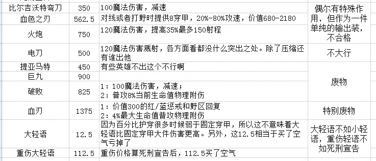 86版本名刀,全面实施策略数据&amp;7DM1_v4.176