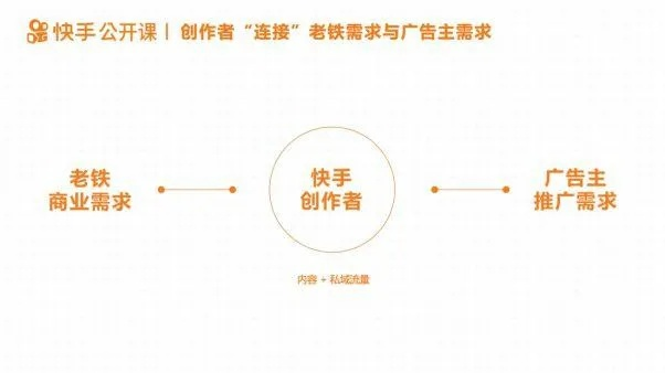 旧版本快手,系统化推进策略探讨 OP_v6.145