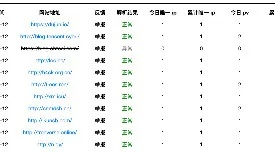 关于书宝宝官方下载，实地数据分析计划_精英款_v5.415被误报为病毒的现象解析及验证指导