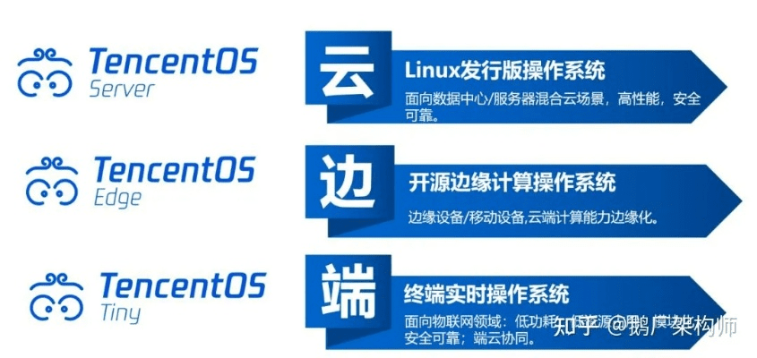 软云版本,创新执行策略解读-Tizen_v3.825