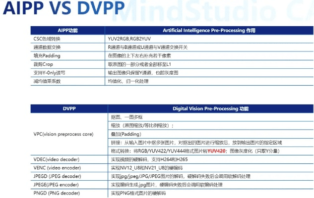 ipa版本，实践性计划实施_D版_v3.424，这款小众软件的神奇之处