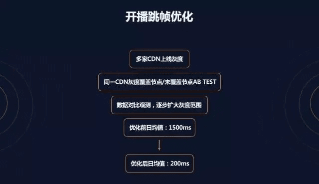 快播低版本,数据分析驱动设计 CT_v2.611