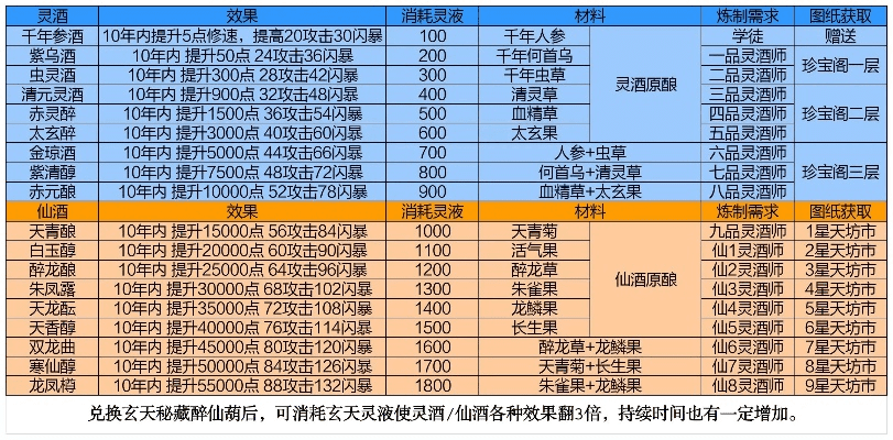 新版本聚灵阵,数据解析说明 精英款_v2.126