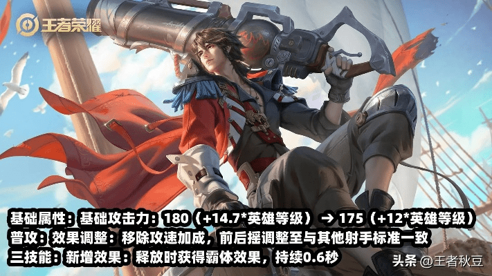 王者这个版本强势英雄,权威数据解释定义 MP_v3.518