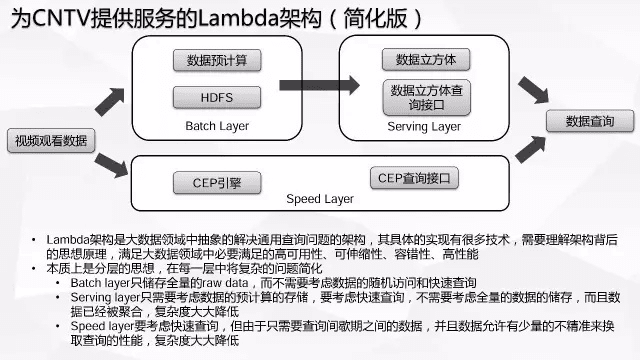 1.03h版本,实践数据解释定义-开发版1_v2.842