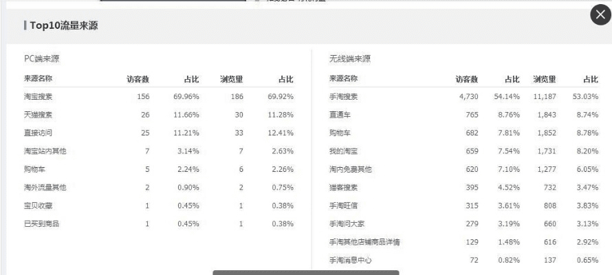兼职猫官方下载，实地验证数据策略效率武器库，这5款软件让你事半功倍