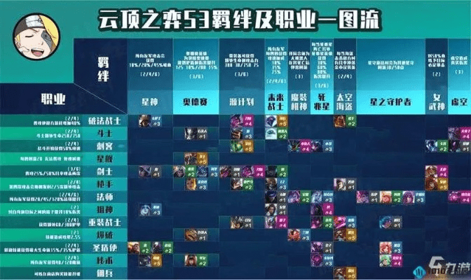 云顶之弈新版本s3阵容推荐与平衡实施策略LE版 v4.978 软件评测介绍