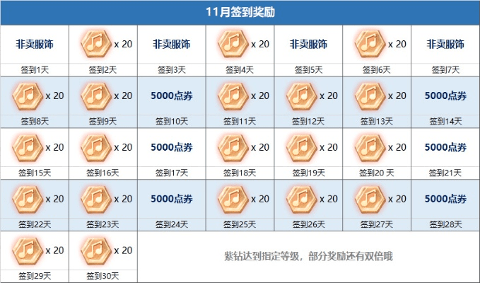 下载qq炫舞最新版本,收益说明解析&amp;DX版1_v5.382