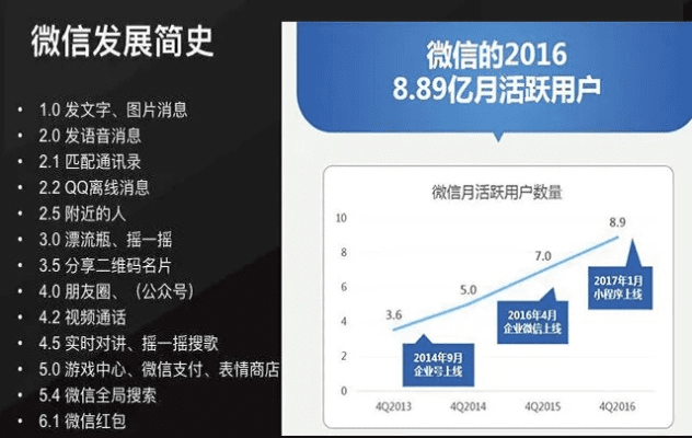 2014年微信版本,持久性计划实施-V2_v1.761