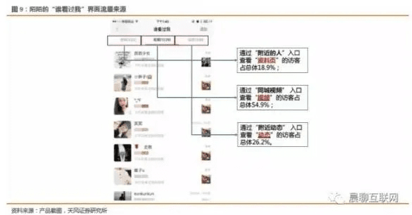 陌陌8.0版本链接,统计解答解释定义&amp;kit_v10.125