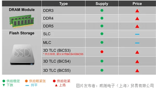 闪存驱动器官方下载,综合评估解析说明 领航版_v6.641