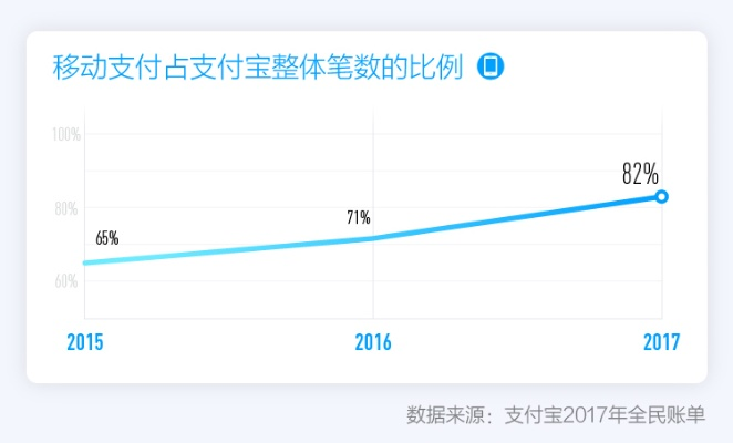 支付宝版本8.6,真实数据解析_入门版_v3.745