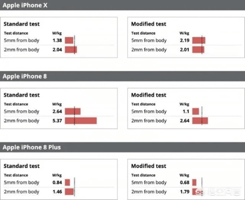 苹果手机怎么看什么版本,实地设计评估解析|铂金版_v5.645